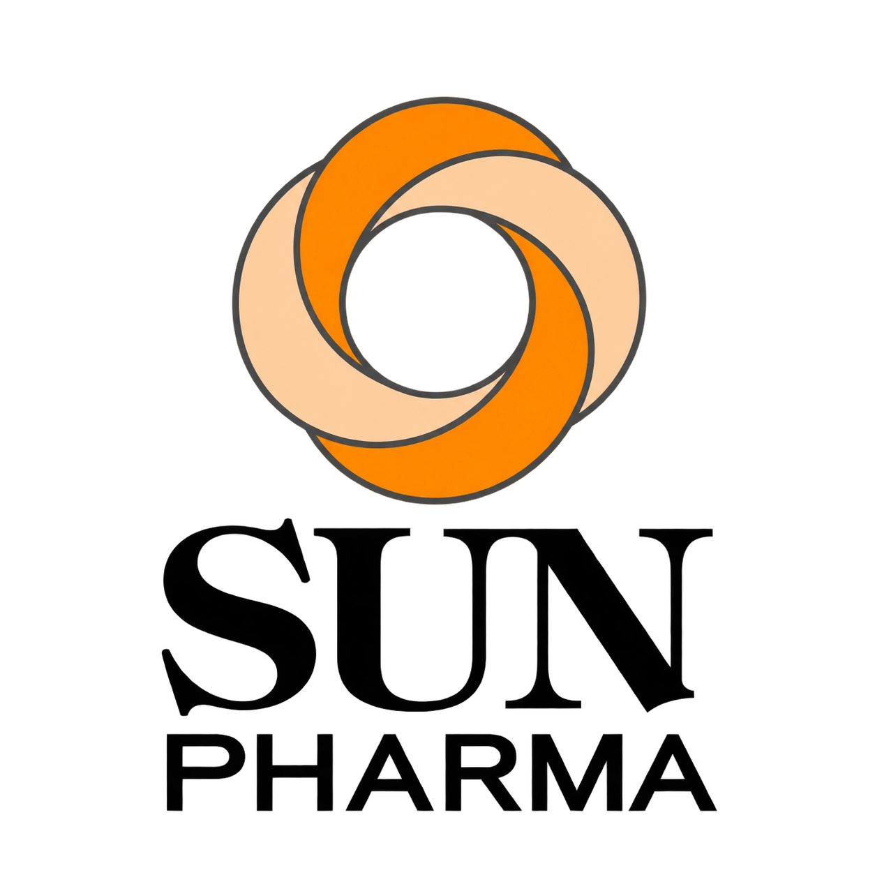 Sun Pharma